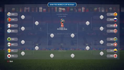 Here are the teams that the model from Stats Perform and Opta predicts will make it through to the later rounds of the tournament. . World cup knockout stage simulator